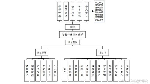 米兰体育网页版登陆-智能体育训练辅助系统设计与应用,智能 体育